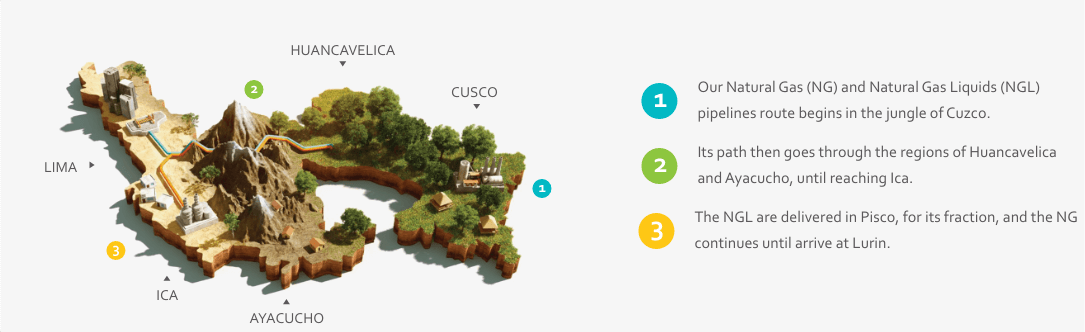 mapa de ruta